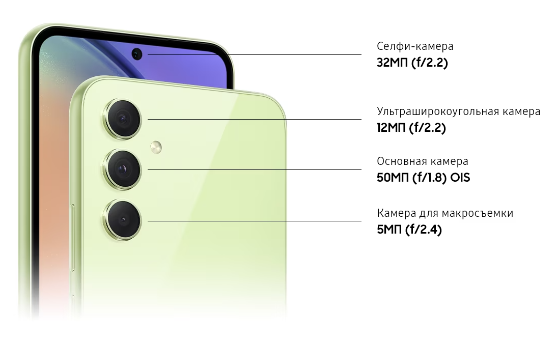 Расположение и характеристики камер Galaxy A54. Источник: Samsung