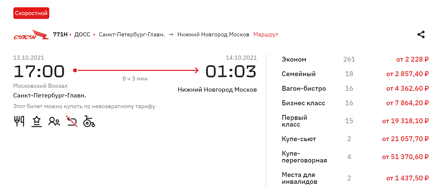 Из Санкт-Петербурга 9 октября можно уехать в Нижний Новгород за 2228 ₽. Минимальная цена обратного билета — 2401 ₽ 10 октября