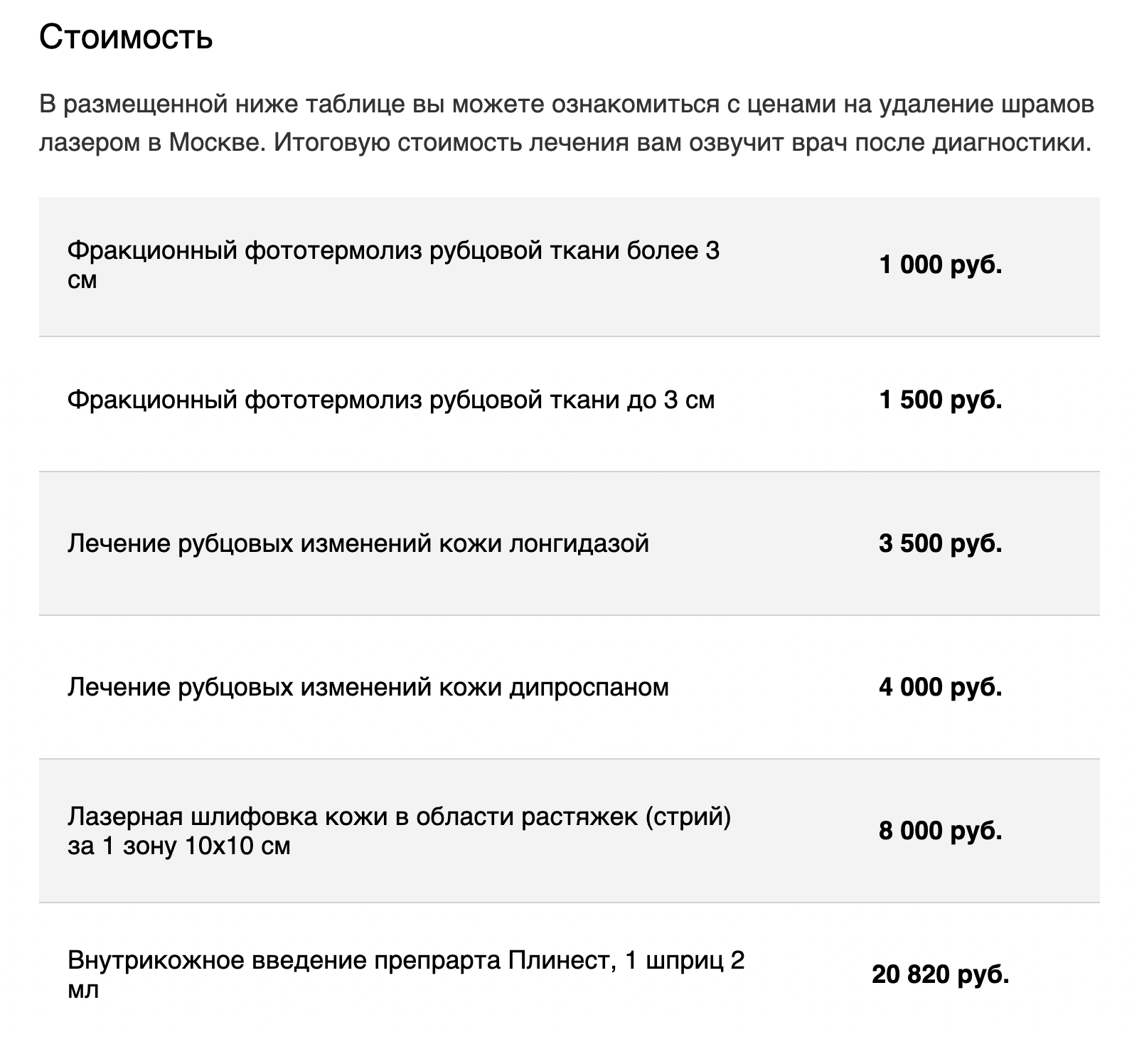 Прейскурант на лазерное удаление рубцов одной из клиник Москвы. Как правило, требуется не одна процедура. Источник: plastica.onclinic.ru
