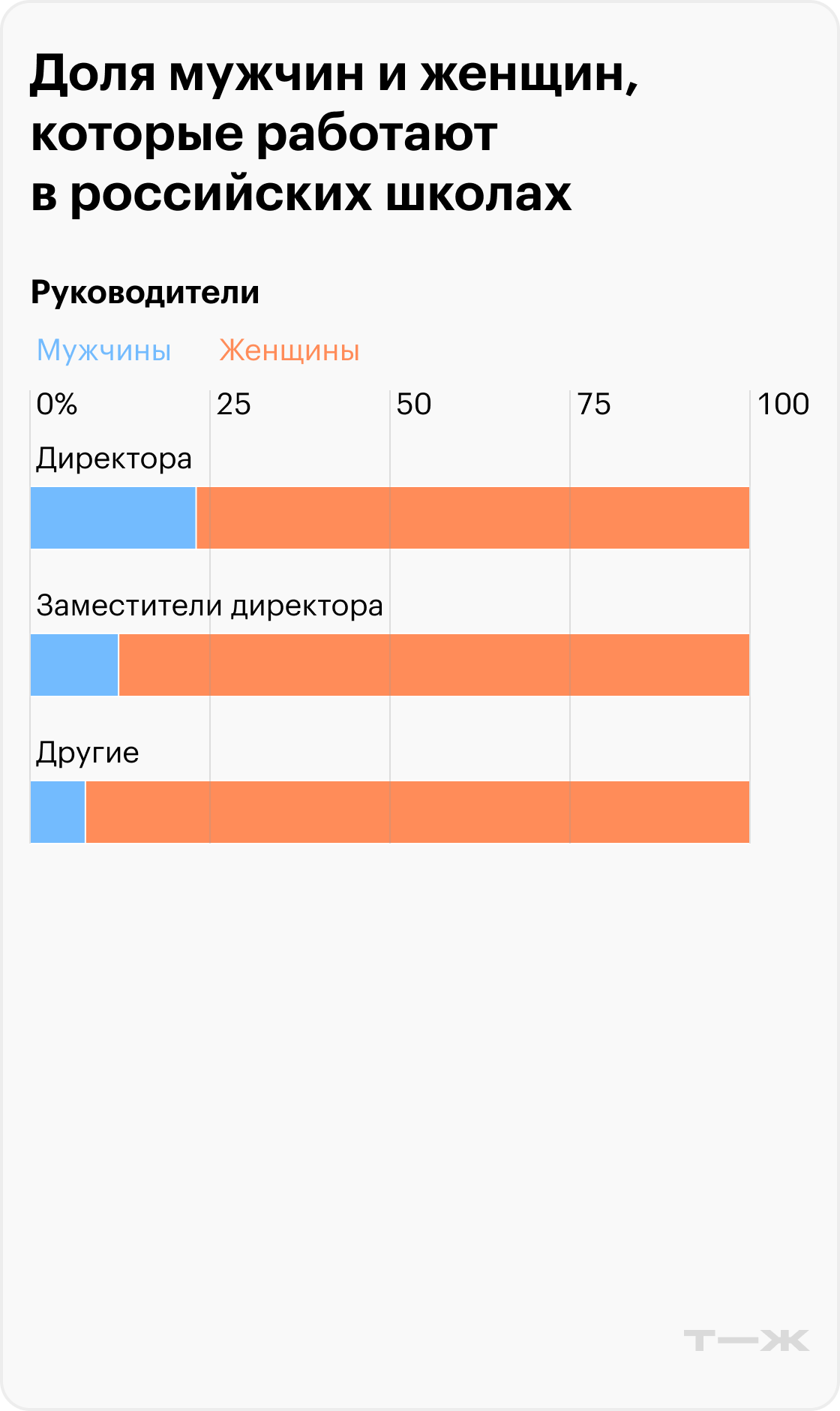 Источник: индикаторы образования-2025, Минпросвещения