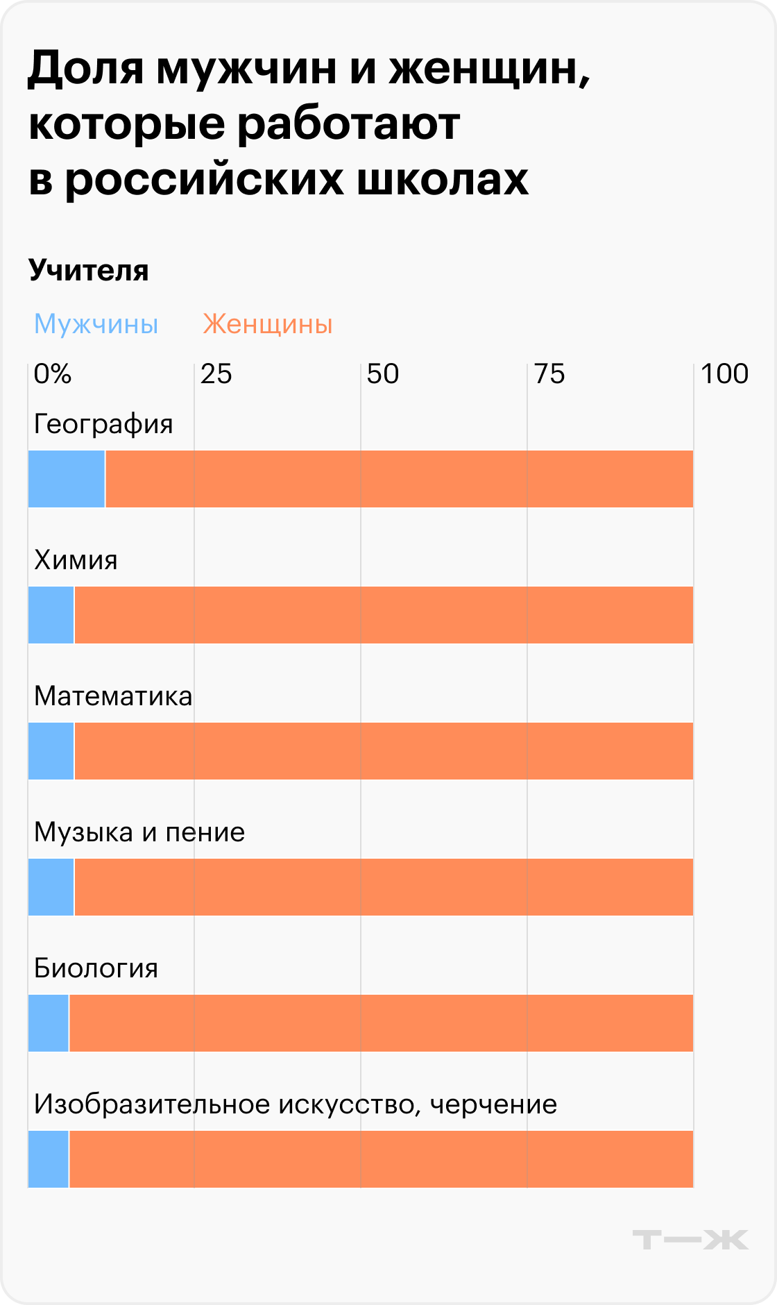 Источник: индикаторы образования-2025, Минпросвещения