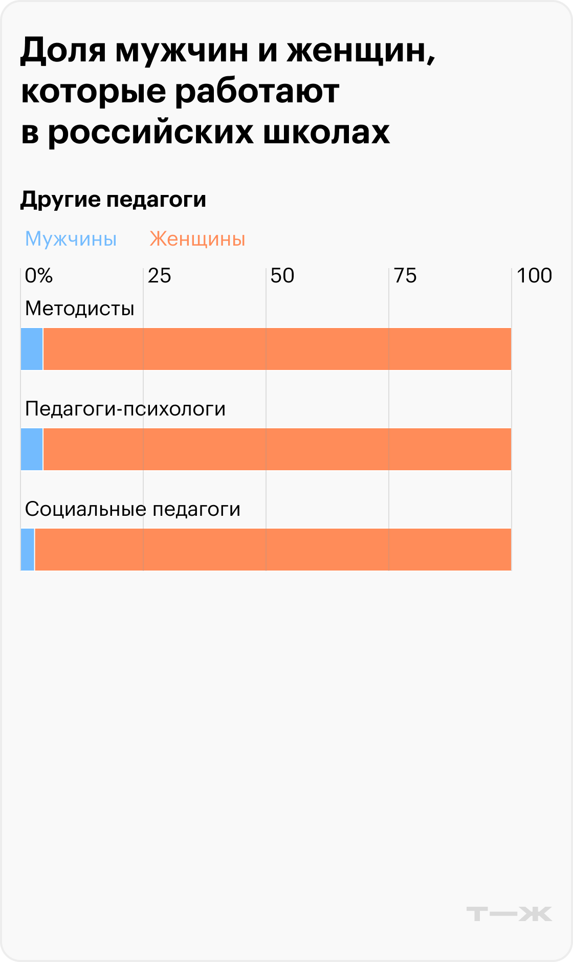 Источник: индикаторы образования-2025, Минпросвещения