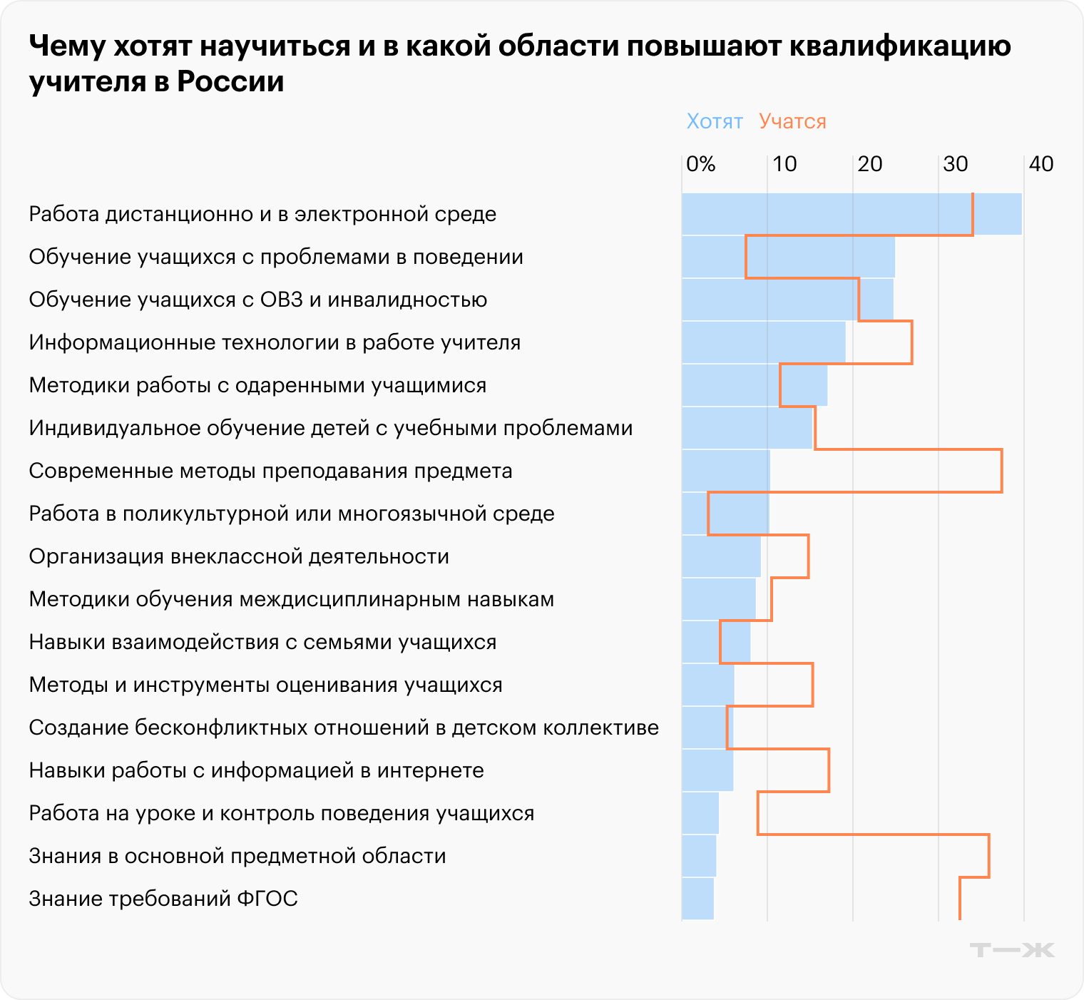 Источник: НИУ ВШЭ