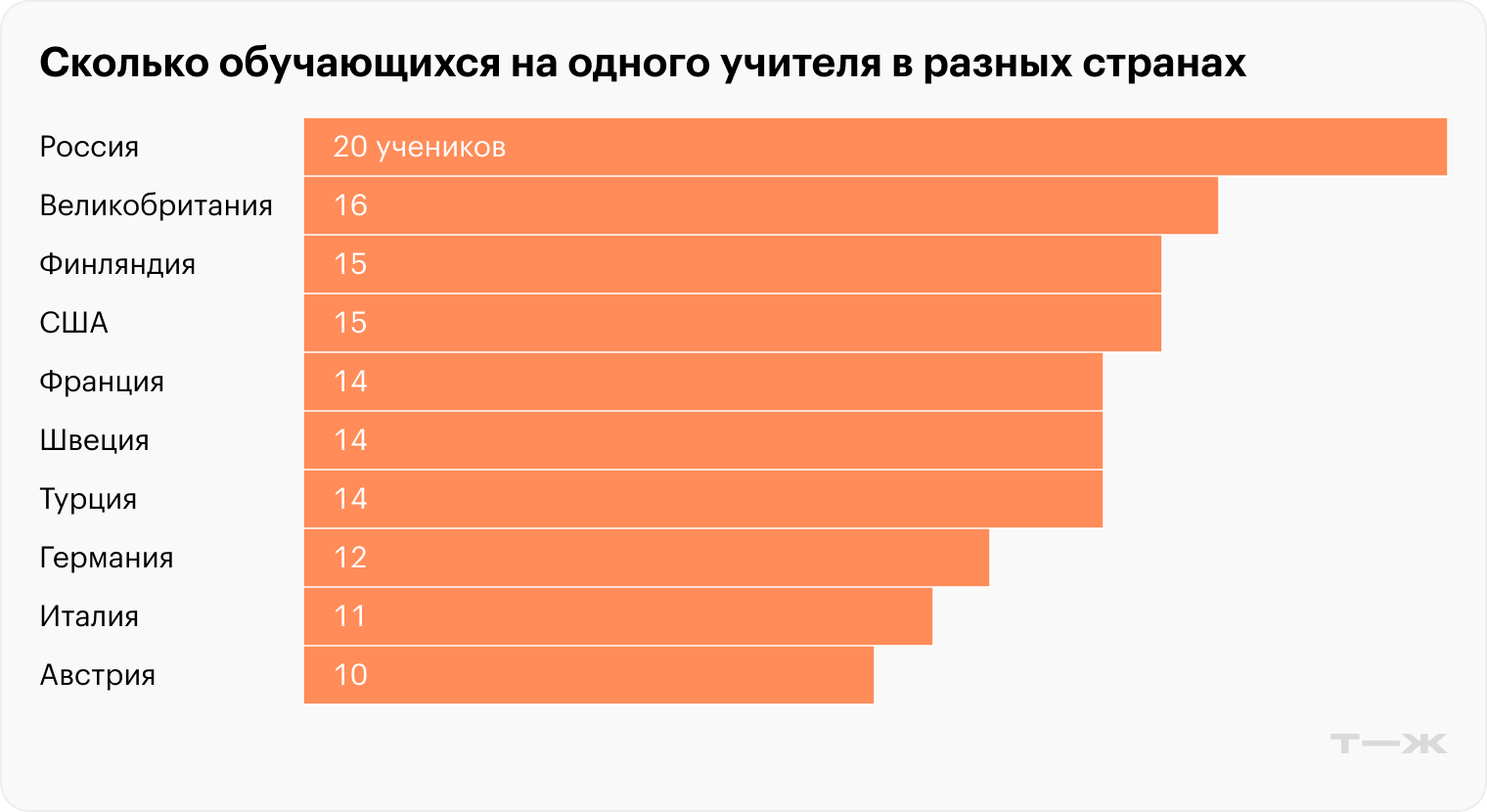 Источник: индикаторы образования-2025, стр. 440