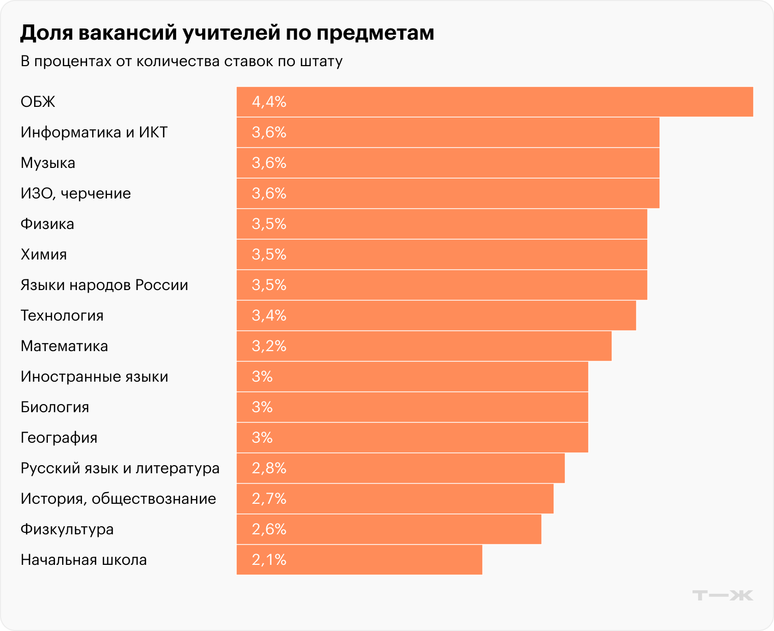 Источники: индикаторы образования-2025, Минпросвещения