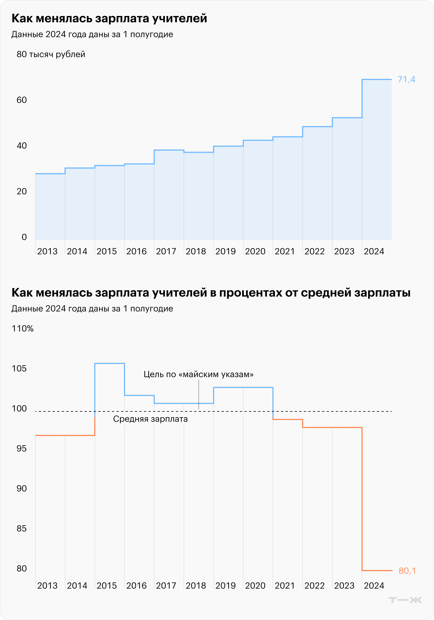 Источник: Росстат