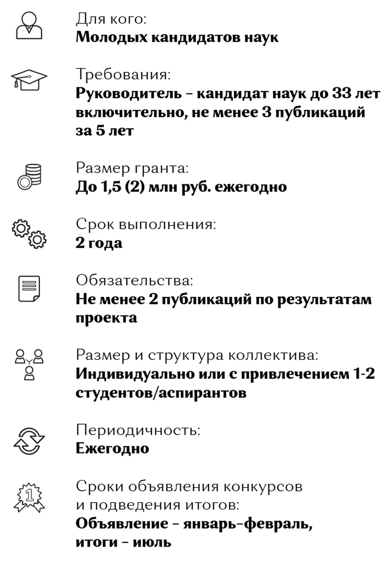 Инфографика о конкурсе для молодых ученых с сайта РНФ. Источник: rscf.ru