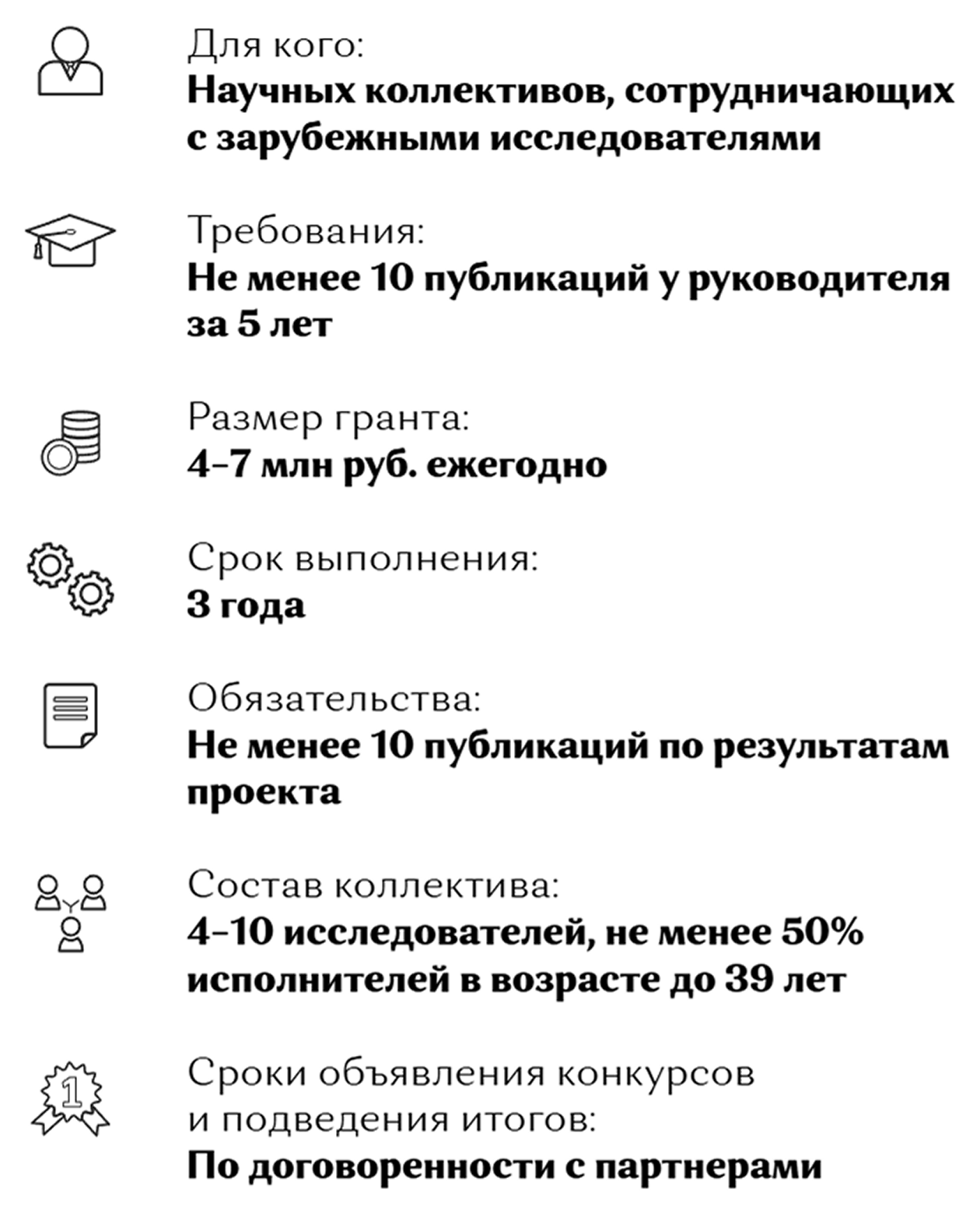 Руководитель коллектива должен иметь минимум десять публикаций за последние пять лет. По итогам конкурса нужно опубликовать еще десять исследований. Источник: rscf.ru