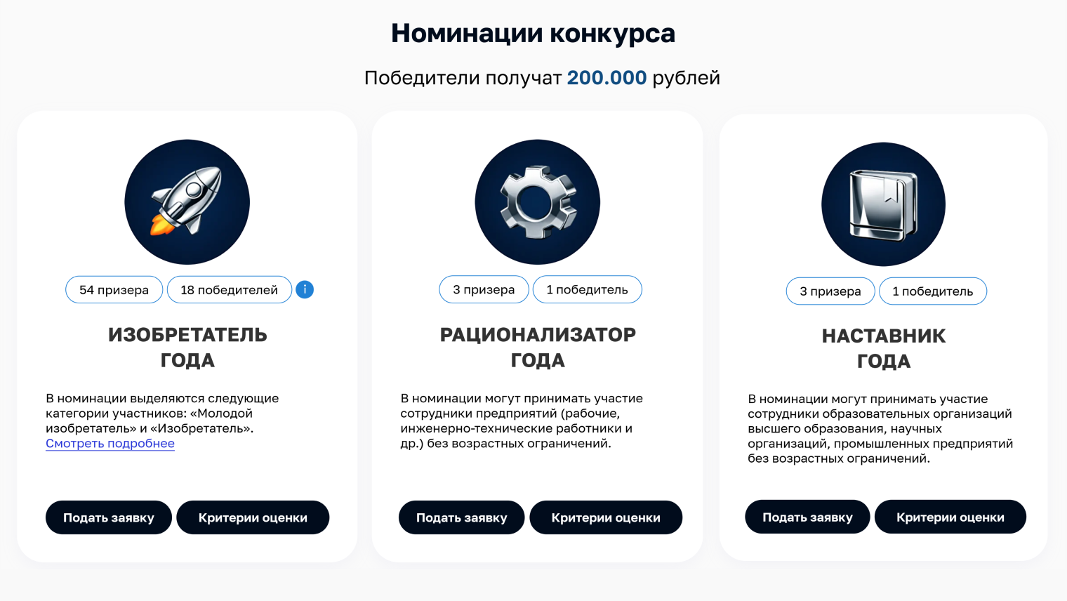 Номинации конкурса и описание, кто может участвовать в каждой из них. © изобретатель-года.рф
