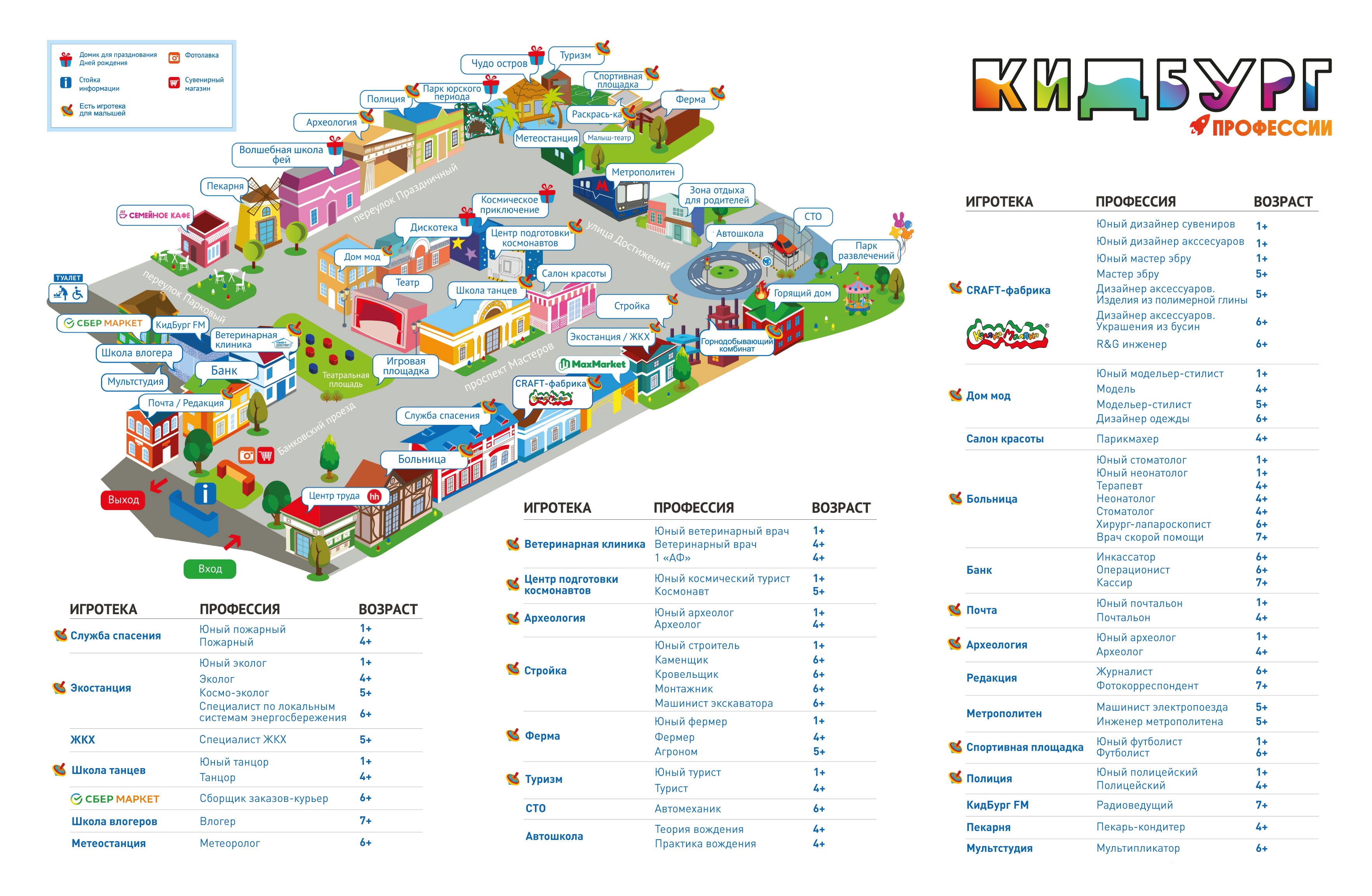 Карта города профессий «Кидбург» в ТЦ «Ривьера». Источник: kidburg.ru