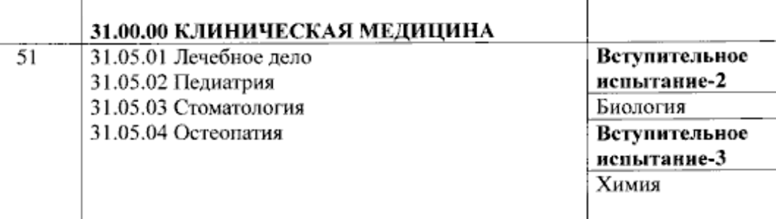 Теперь на врачебные специальности вуз не имеет права требовать результаты ЕГЭ, помимо химии и биологии. Выбора внутри «Вступительного испытания — 2» и «Вступительного испытания — 3» больше нет. Источник: publication.pravo.gov.ru