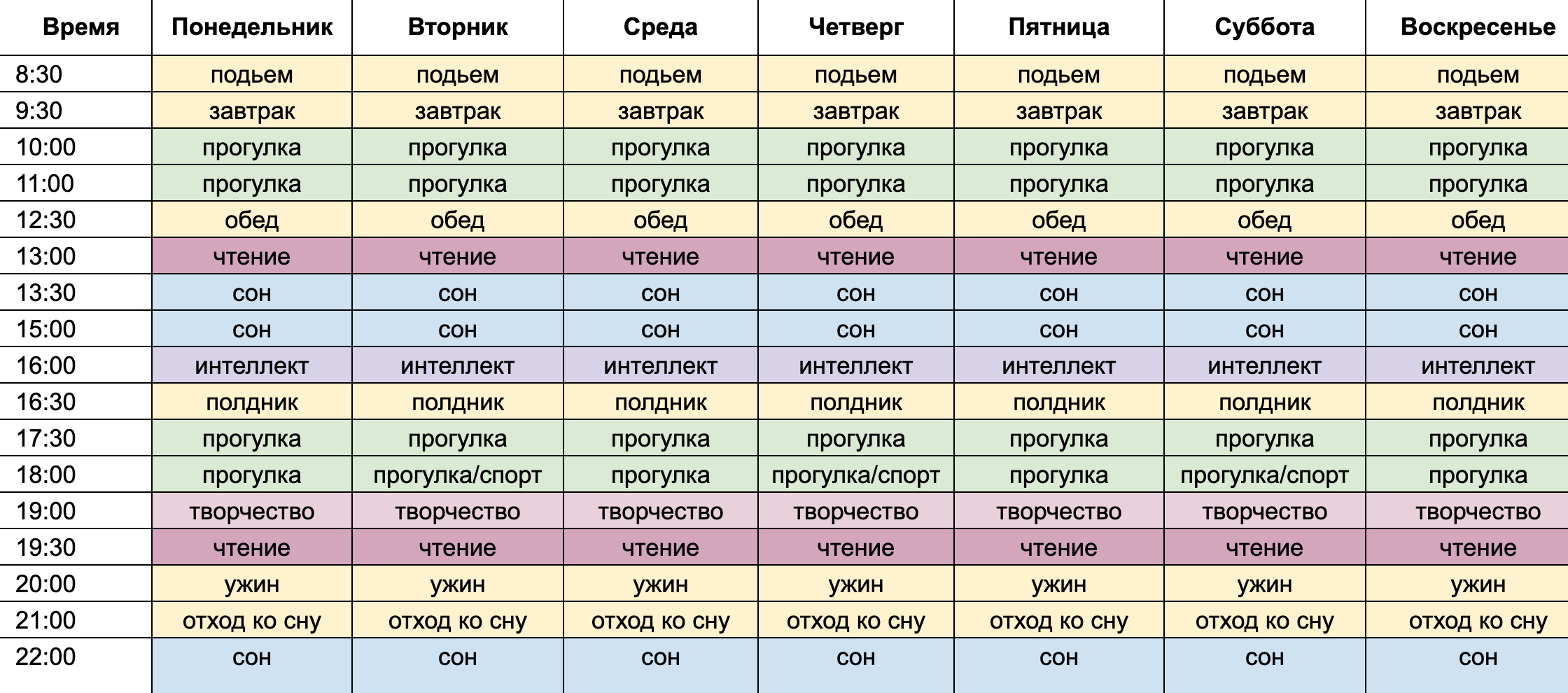 Так выглядит примерный режим Елисея сейчас. Конечно, мы можем корректировать расписание в зависимости от настроения и обстоятельств, например когда принимаем гостей или идем к врачу. В графике я указываю временной диапазон, когда было бы удобно провести занятие: мы не живем по минутам и просто ориентируемся на указанное время