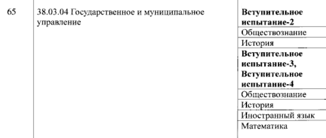 А вот как могут выглядеть комбинации ЕГЭ на специальностях с выбором предмета, если прием будет идти по четырем экзаменам. Источник: publication.pravo.gov.ru