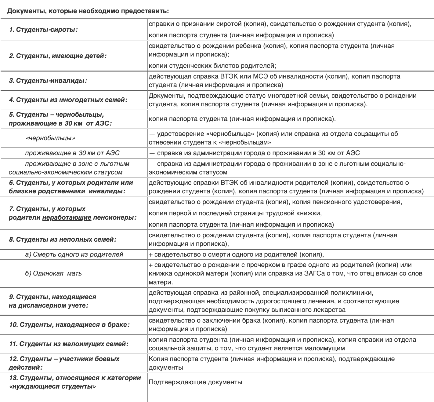 Требуемые документы для получения помощи на факультете почвоведения МГУ. Источник: soil.msu.ru