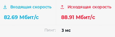 Результаты замера скорости через 2ip примерно совпадают с данными Speedtest