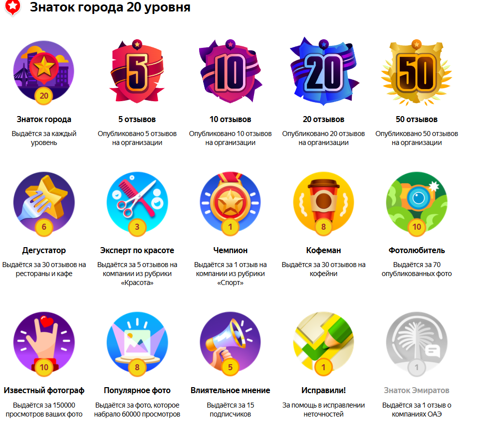 Скрин с моего профиля в Яндекс кабинете