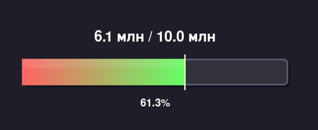 60% от цены квартиры вроде бы есть…
