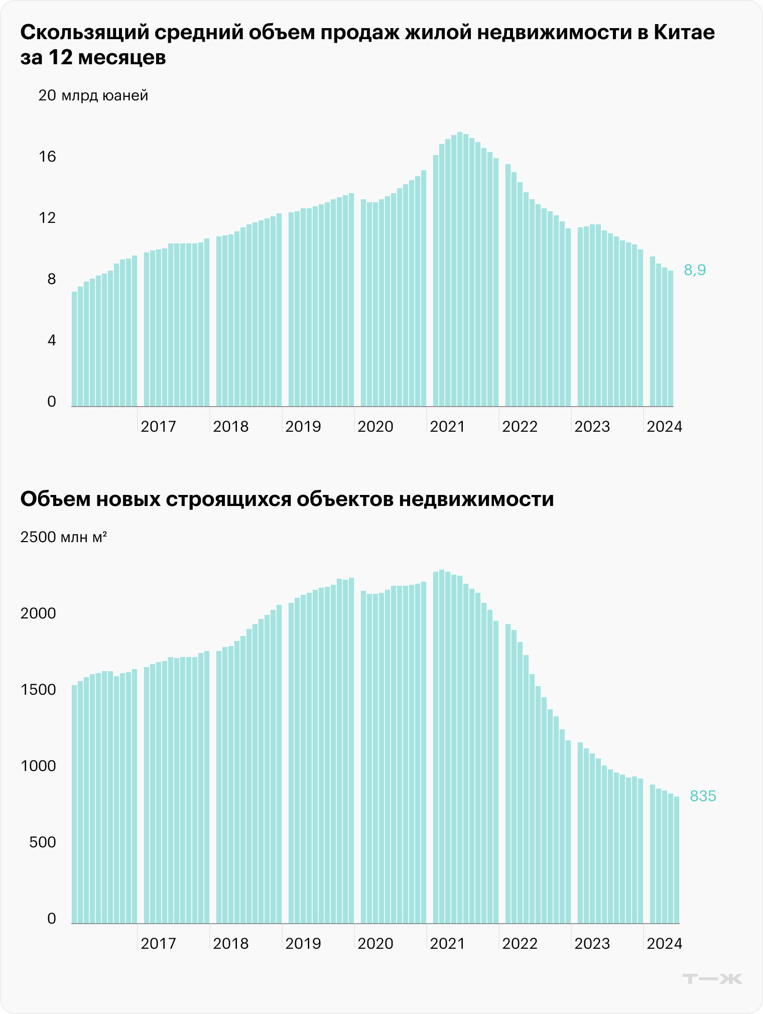 Источник: бюро статистики Китая