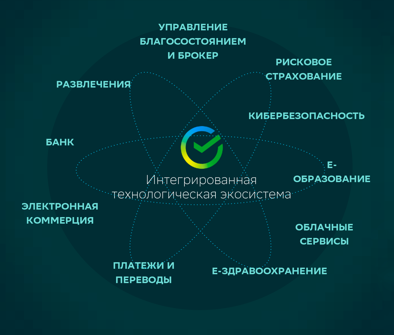 Сбербанк: обзор, компании экосистемы, финансовые показатели, прогноз акций  и стоит ли их покупать