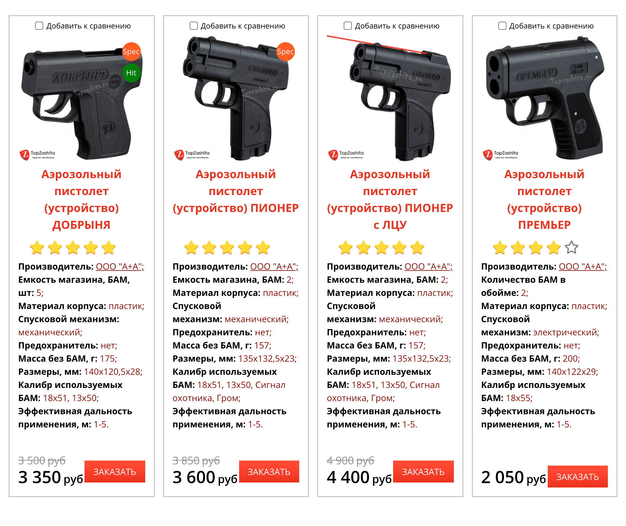 Аэрозольные пистолеты внешне похожи на настоящие, но сделаны из пластмассы. Для их покупки лицензия не нужна, а цена на них редко превышает 5000 ₽