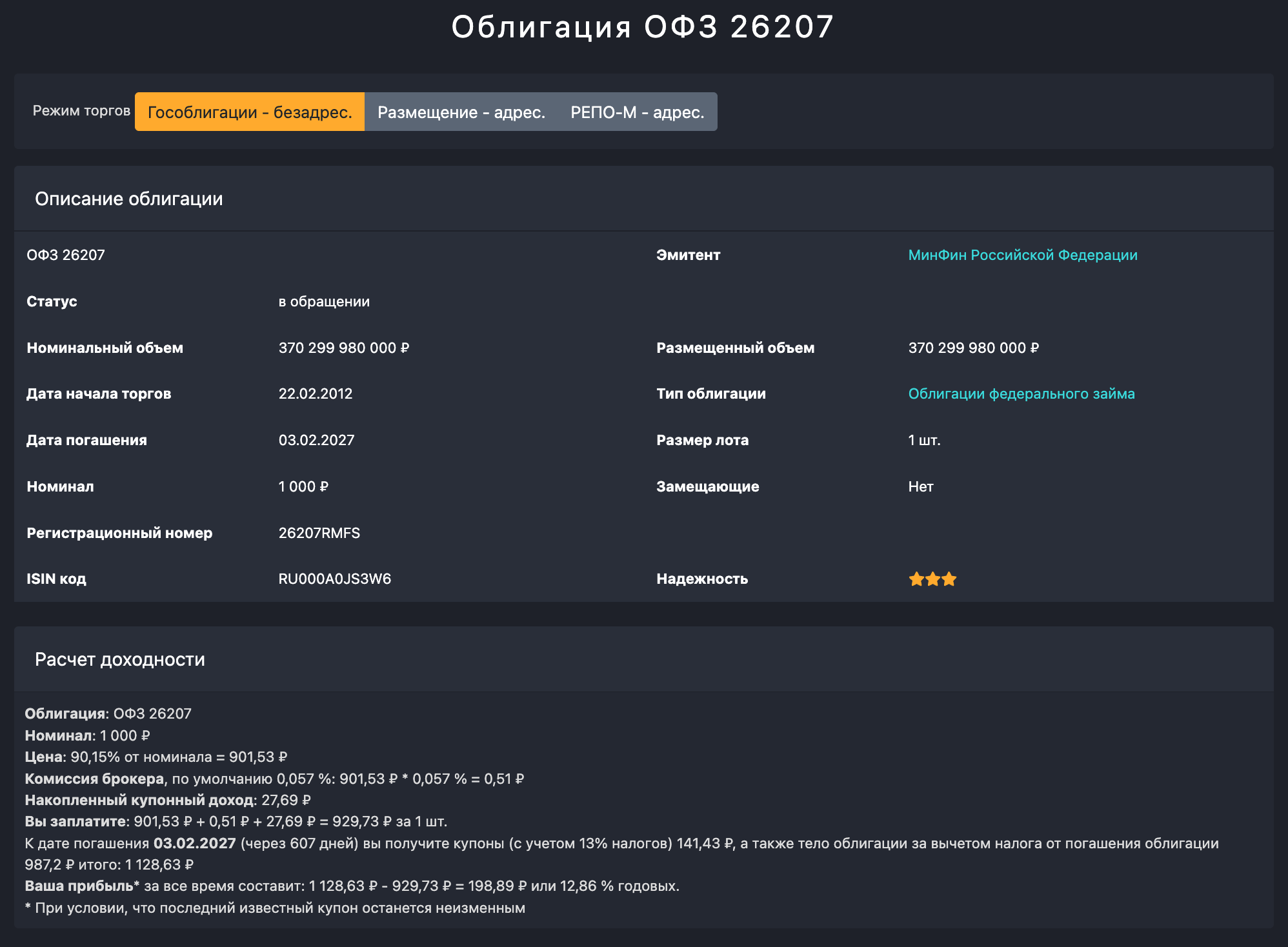 Карточка облигации ОФЗ, ее итоговая доходность — 14,21%. Многие сервисы отражают доходность в 16—17%, учитывая реинвестирование и не учитывая налоги с комиссиями