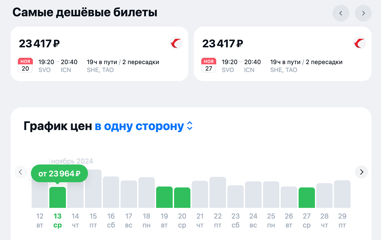 Если вы находитесь в режиме экономии, то есть шанс поймать билеты в одну сторону за 23 400 ₽ с багажом и двумя пересадками в Китае. Обратные тоже можно приобрести в этом же ценовом диапазоне