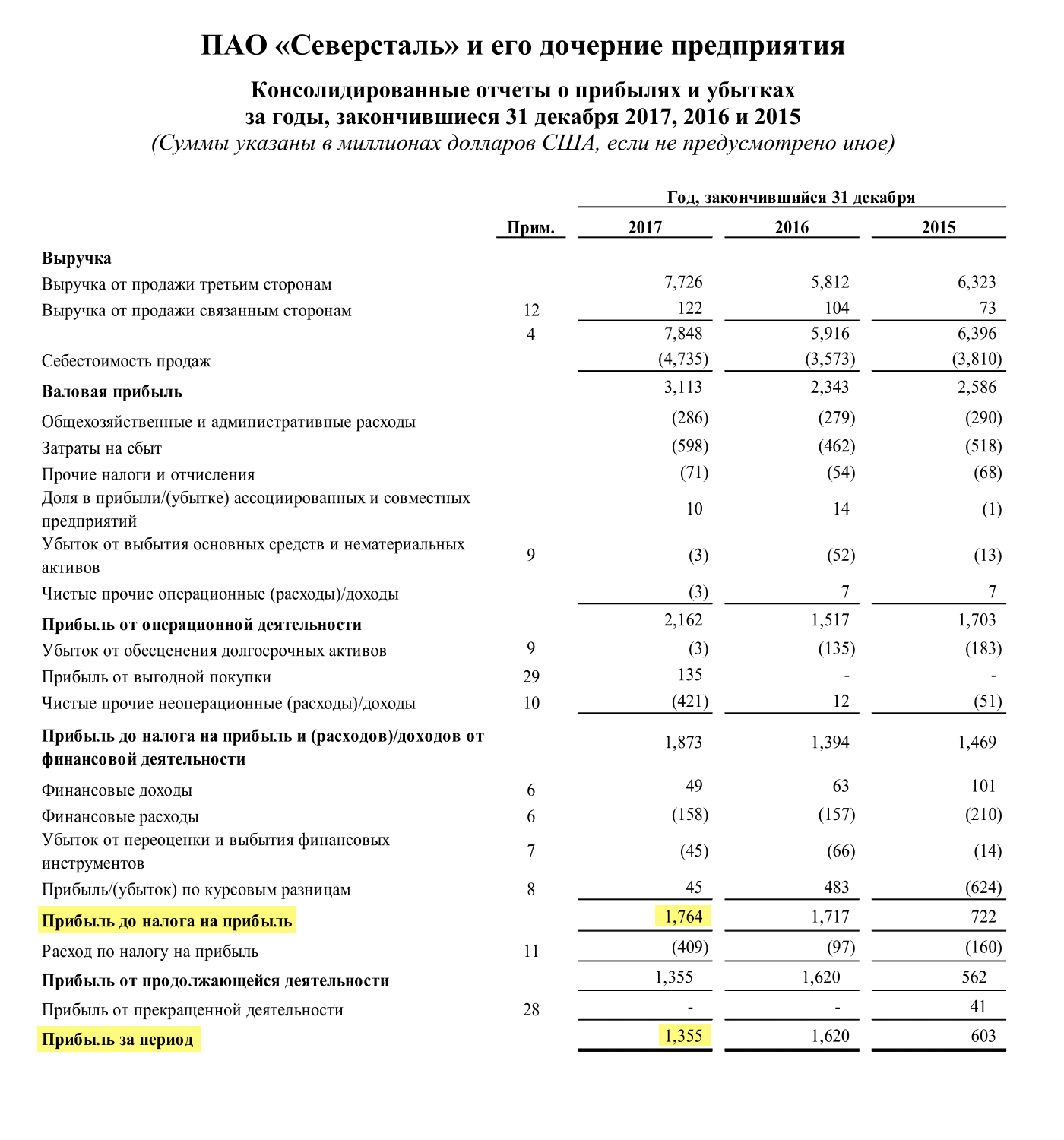 Страница 7 отчета «Северстали» по итогам 2017 года