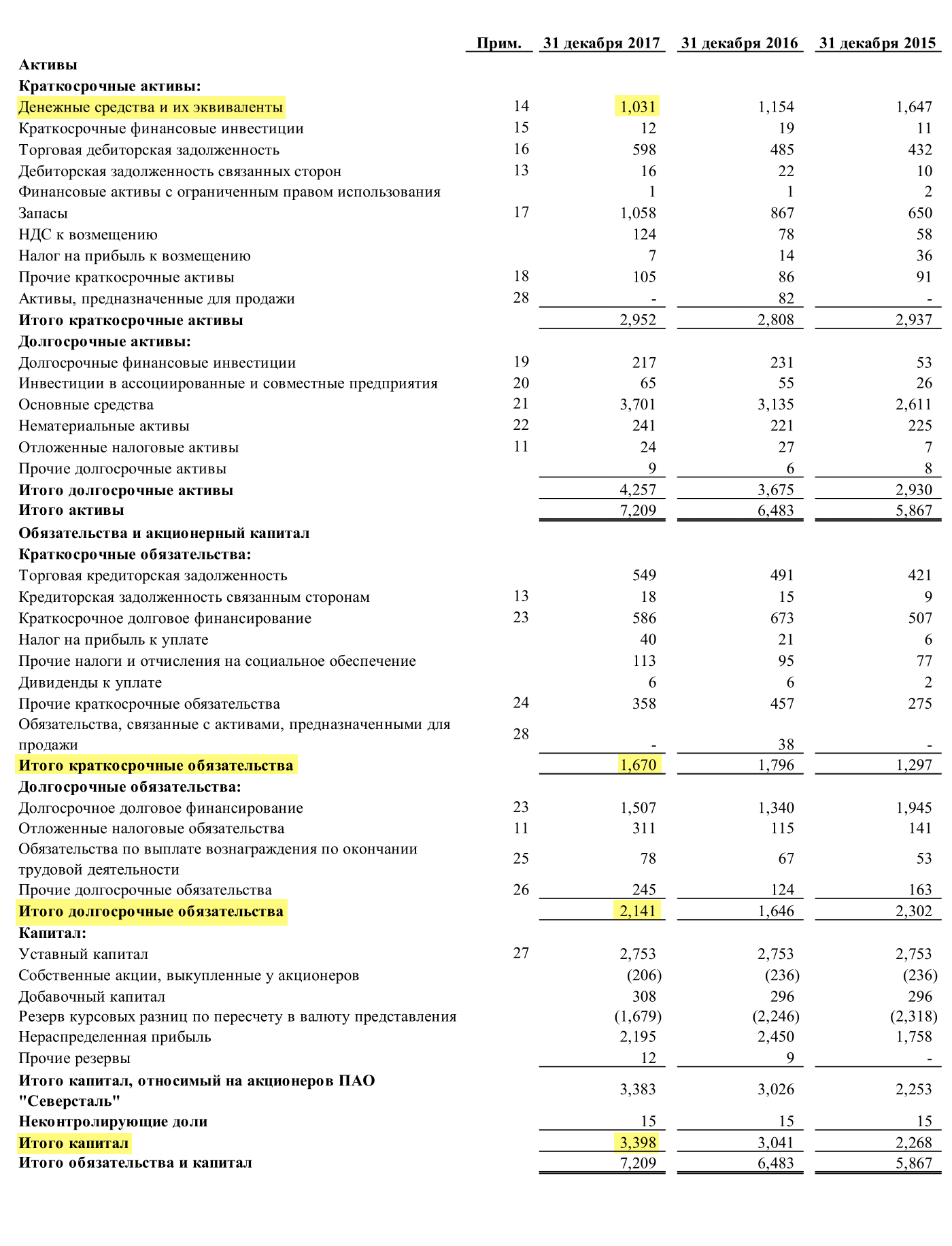 Страница 9 отчета «Северстали» по итогам 2017 года