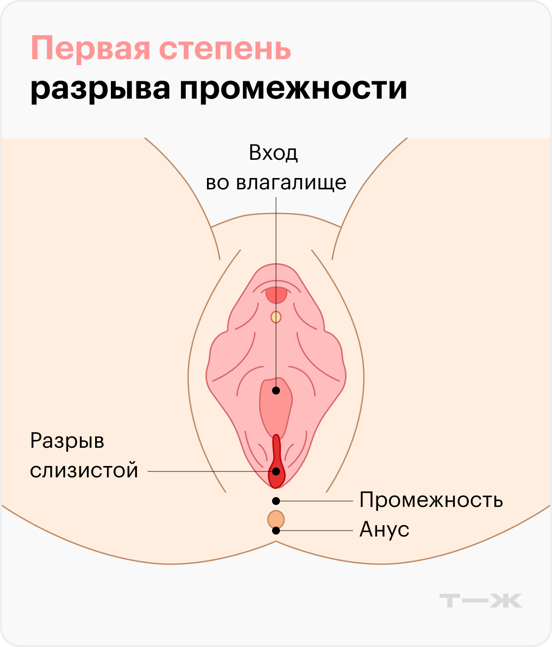 Через сколько после родов можно заниматься сексом