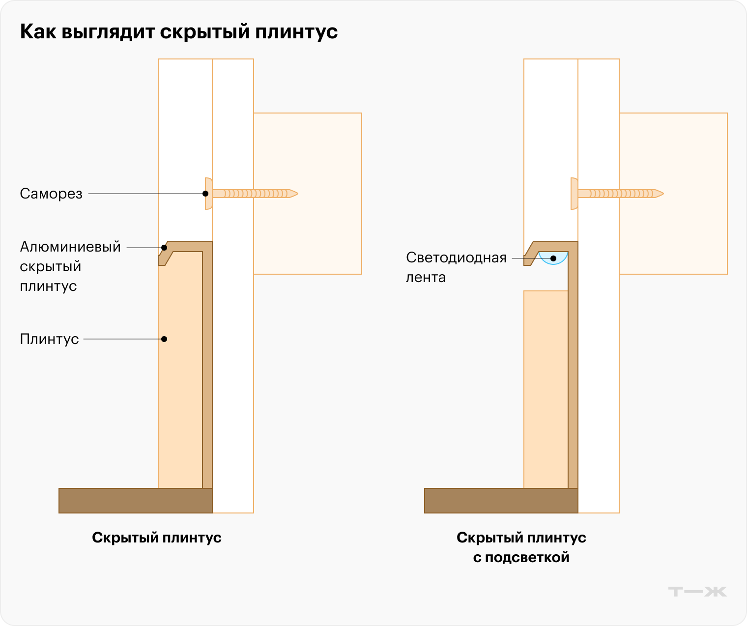 Скрытый плинтус тоже можно использовать с подсветкой