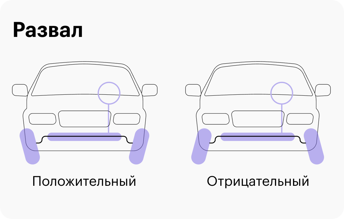 Развал-схождение: нужен ли, когда пора делать и как часто