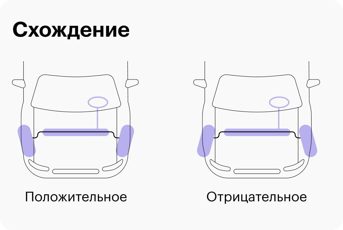 Развал-схождение: нужен ли, когда пора делать и как часто