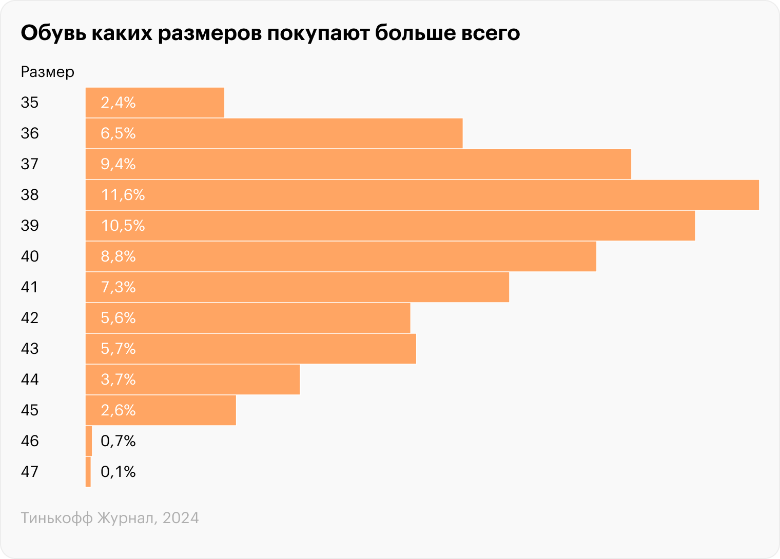 Большая нога и как с ней бороться | Пикабу