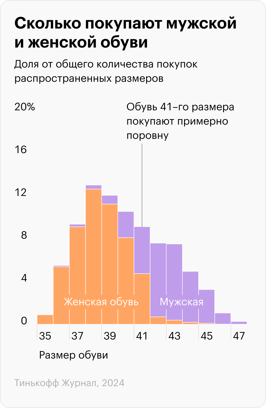 Самые популярные размеры обуви: ходовые размеры мужской и женской обуви в  России