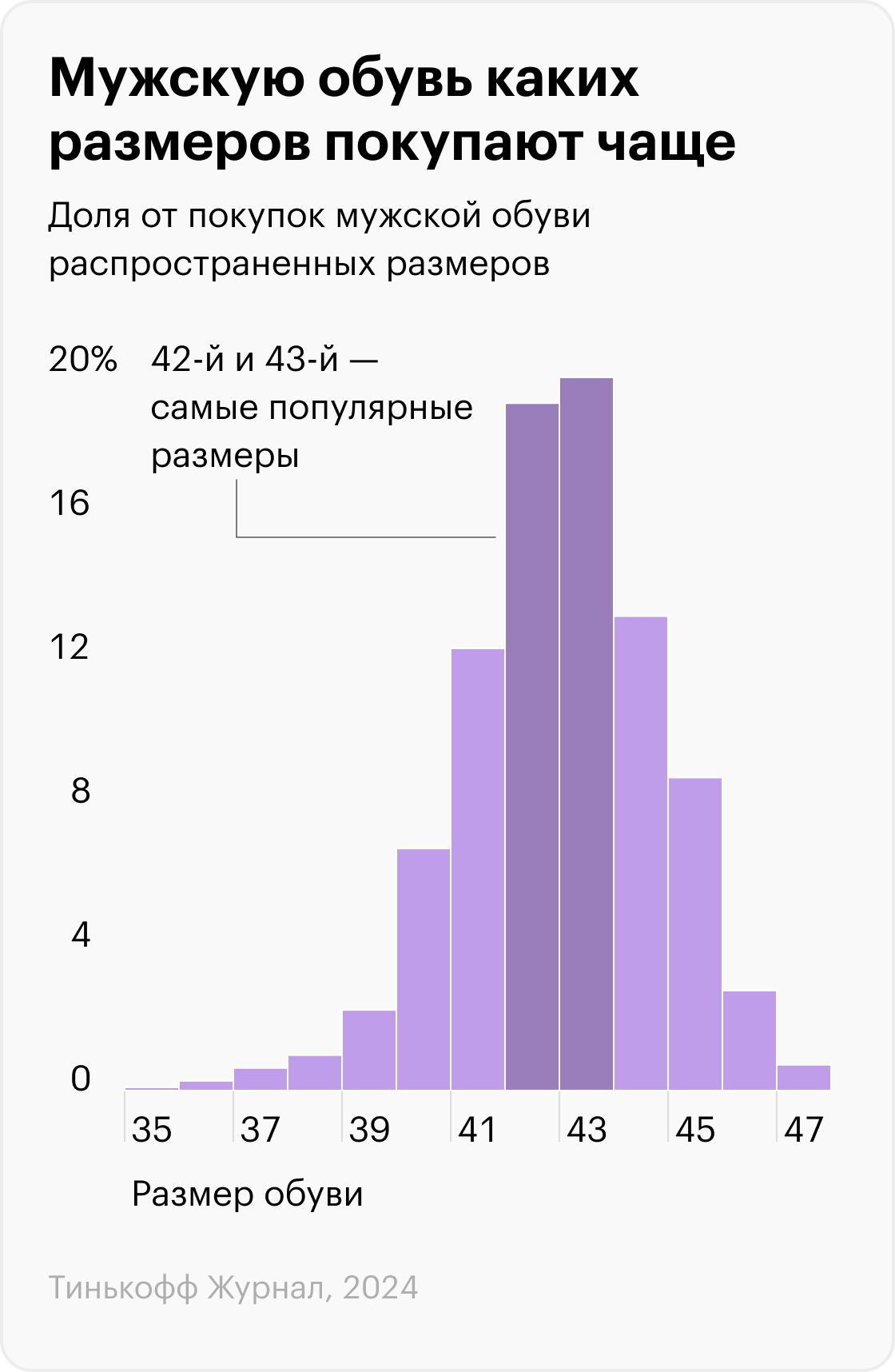 «Наградил боженька ластами»: 5 проблем людей с большим размером ноги