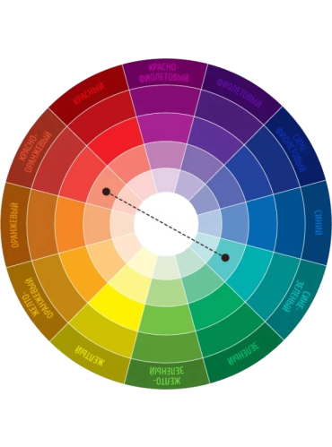 Цветовой круг — теоретическая база, на основе которой объясняли, как подбирать гармоничные сочетания