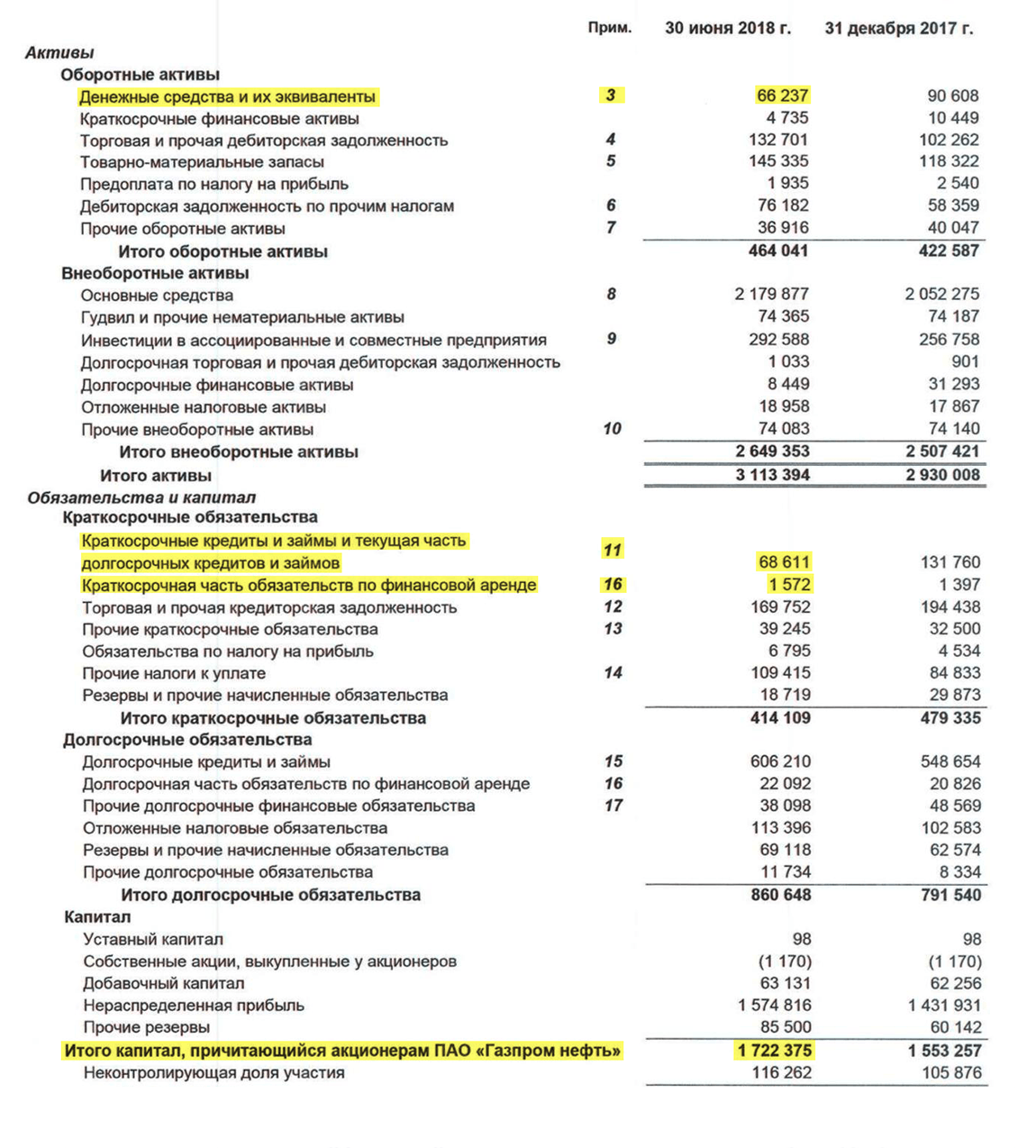 Отчет о финансовом положении «Газпром-нефти» за второй кв. 2018 года, стр. 2