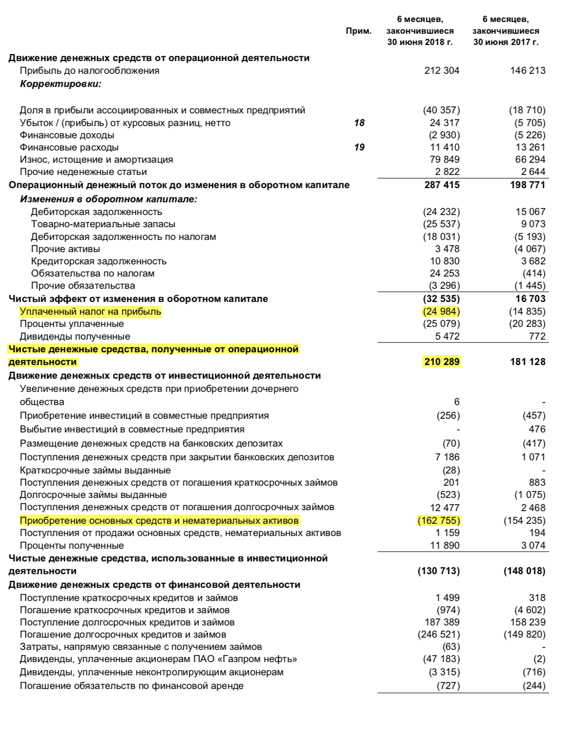 Отчет о движении денежных средств «Газпром-нефти» за второй кв. 2018 года, стр. 5