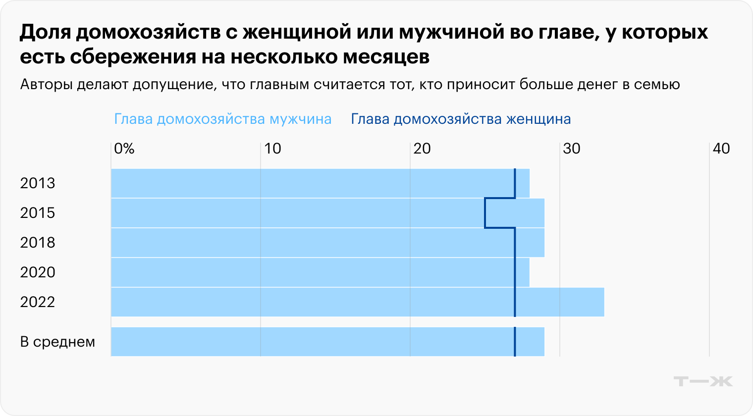 Источник: Банк России