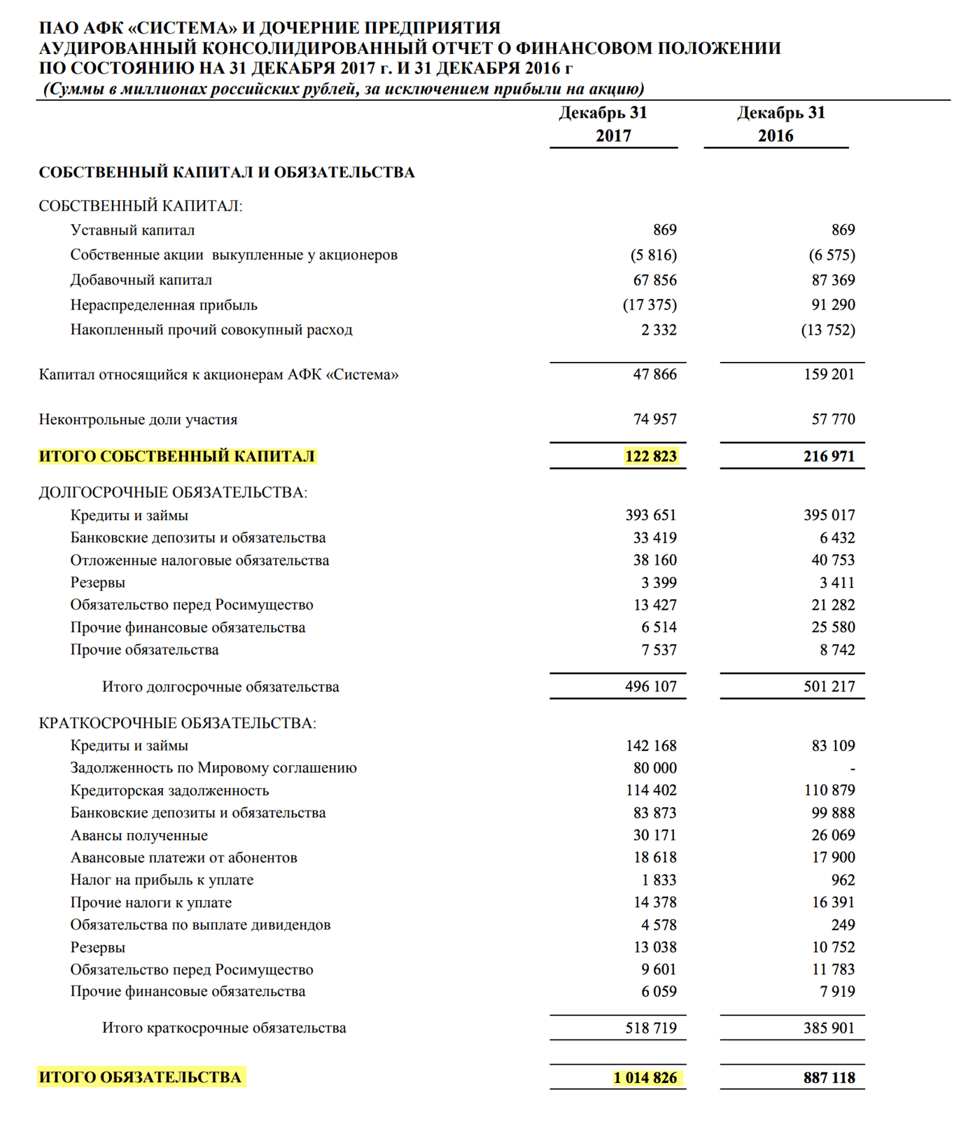 Страница 15 отчета АФК «Система» за 2017 год