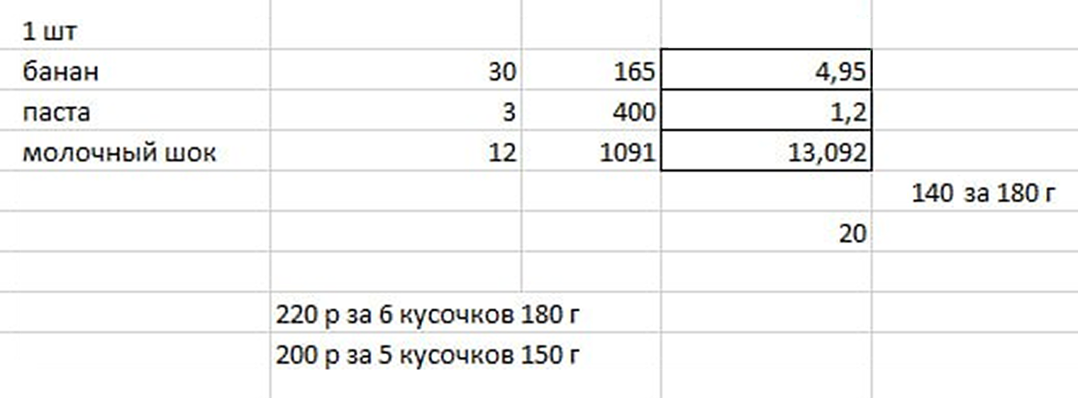 Табличка 2021 года для расчета себестоимости. Вначале ведешь красиво, как в новой тетрадке, в конце уже нет времени — просто фигачишь на коленке, лишь бы понять выход