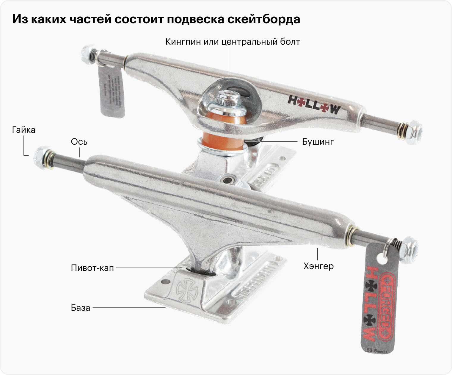 Устройство подвески на примере подвески Independent. Источник: ridestep.ru