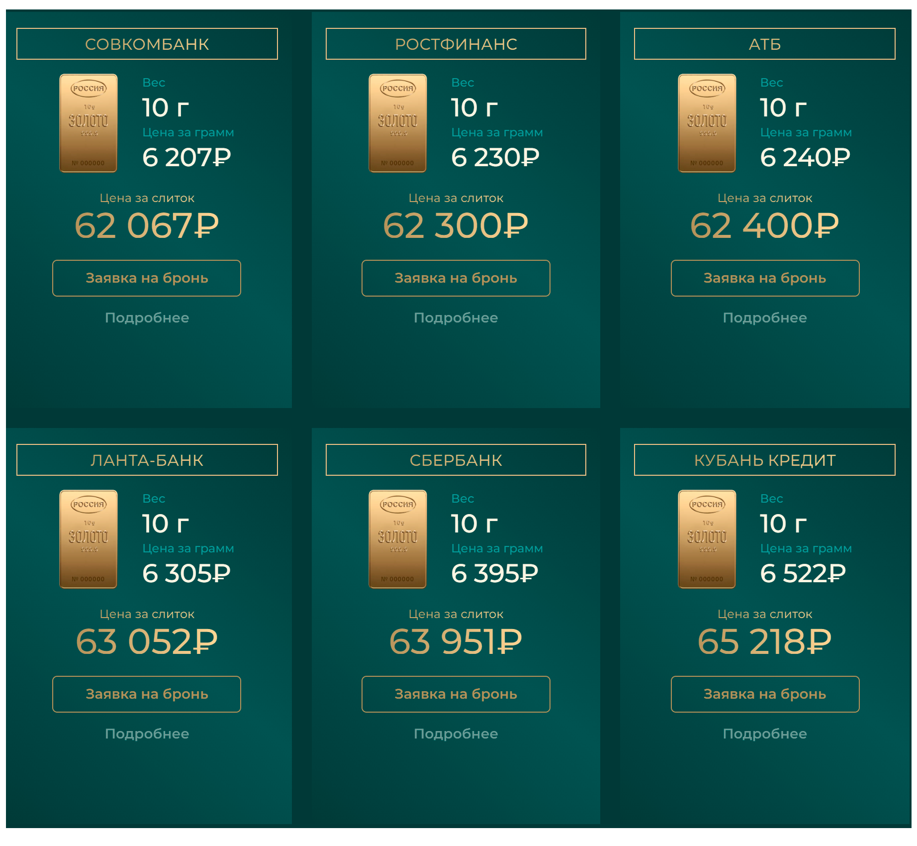 Пример предложений банков по продаже слитков золота на сайте «Маниматика». Источник: moneymatika.ru