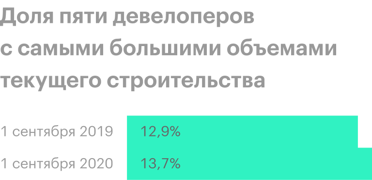 Источник: информационный бюллетень Банка России о рынке ипотечного кредитования