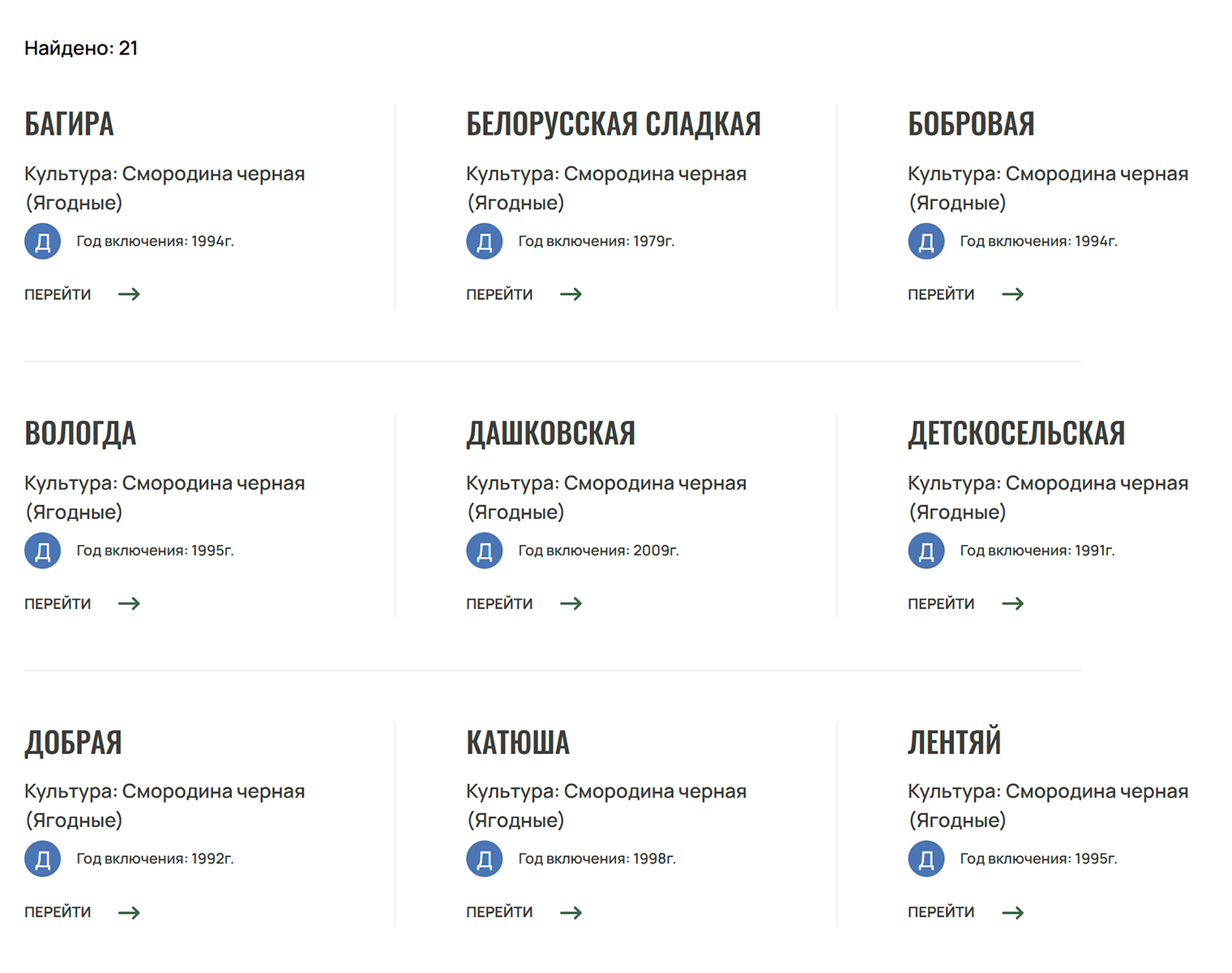 Сервис выдает 21 сорт черной смородины, районированной в Татарстане. © gossortrf.ru