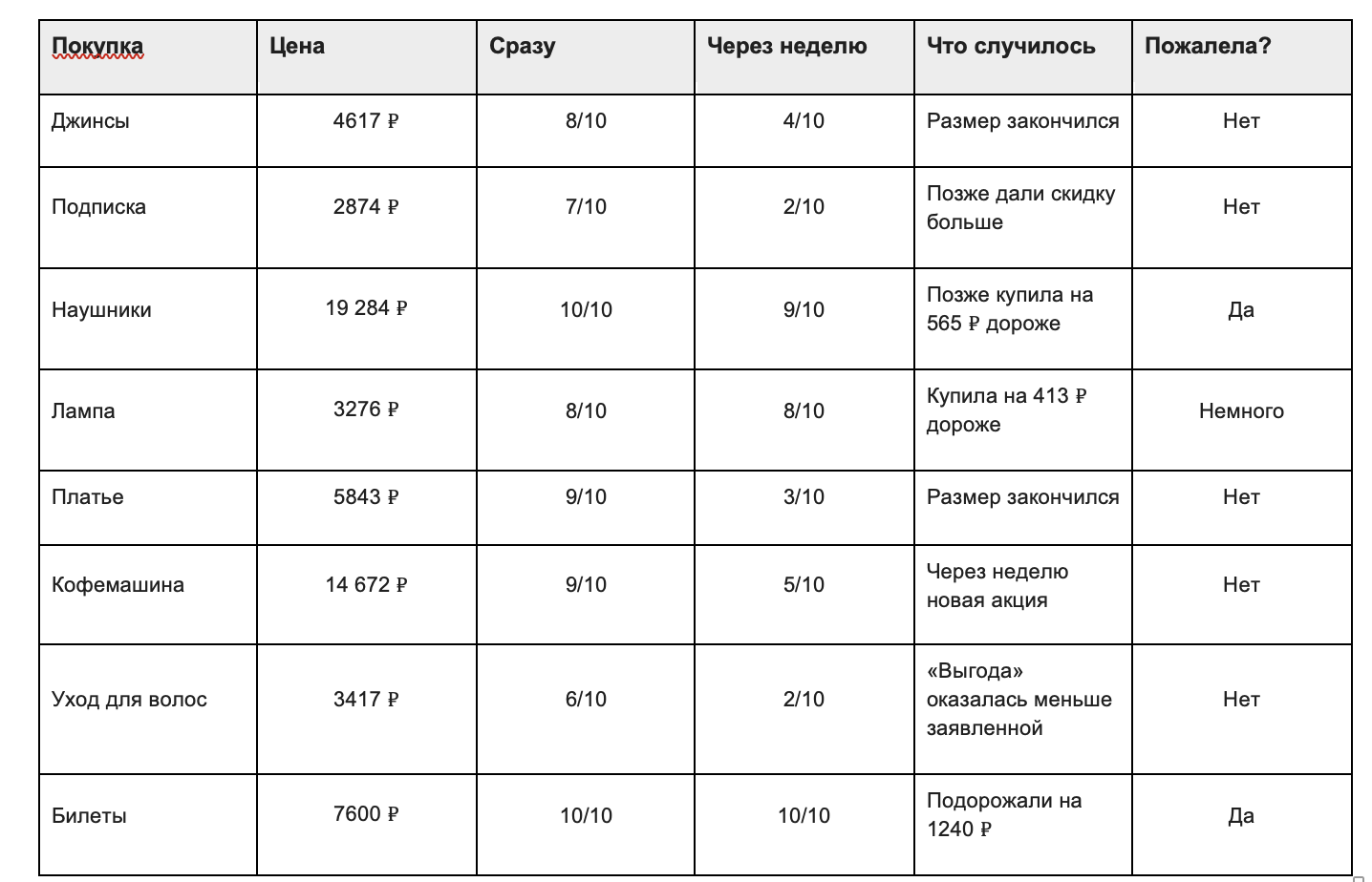 Суммарная стоимость всех десяти предложений — 78 693 ₽.
