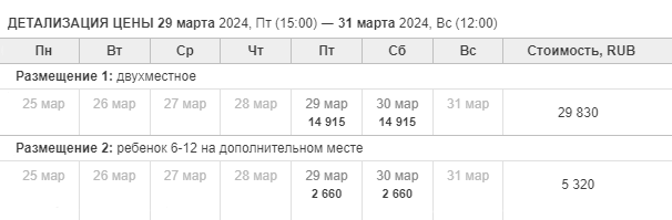 Размещение ребенка на дополнительном месте обошлось в 5320 ₽