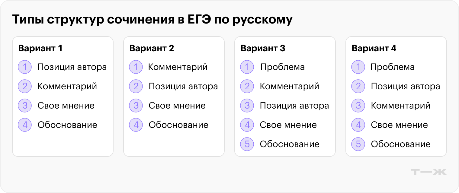Согласно рекомендациям ФИПИ — 2025