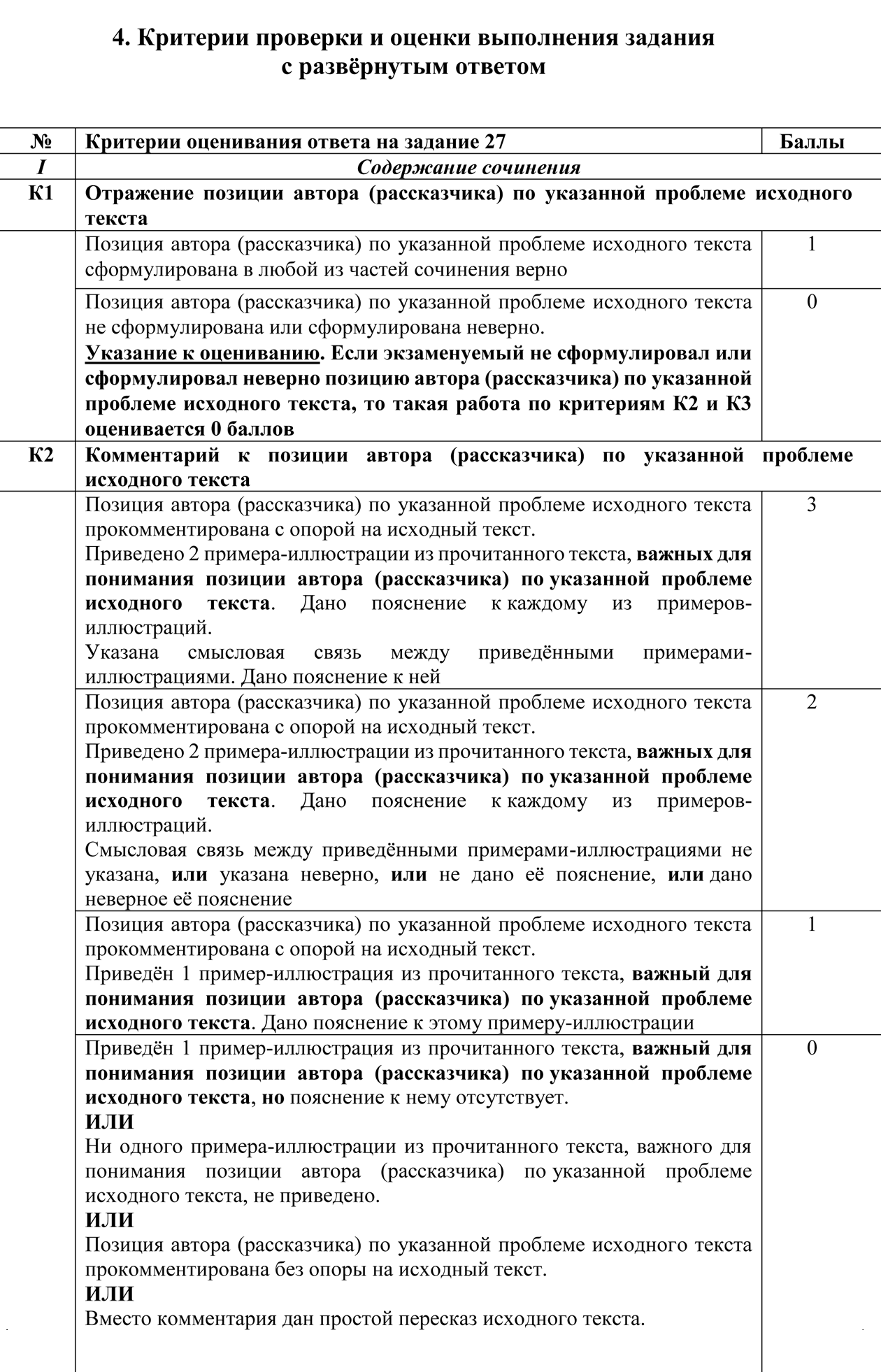 Подробную таблицу с критериями оценивания можно изучить по методическим рекомендациям для комиссий. Источник: doc.fipi.ru