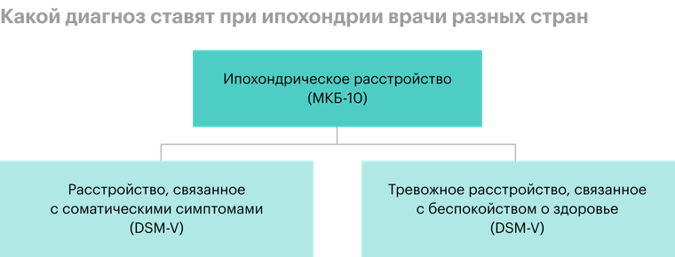 Ипохондрическое расстройство - причины, симптомы, диагностика, лечение и профилактика